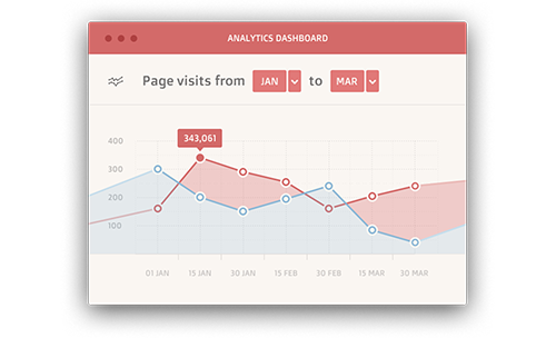 Logoic provides powerful analytics